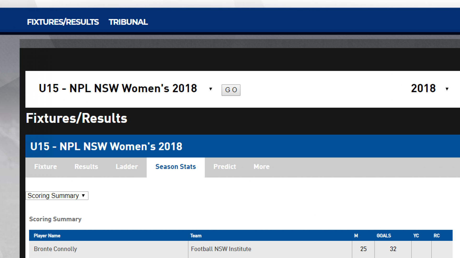 2018 U15 NPL NSW Women's season table